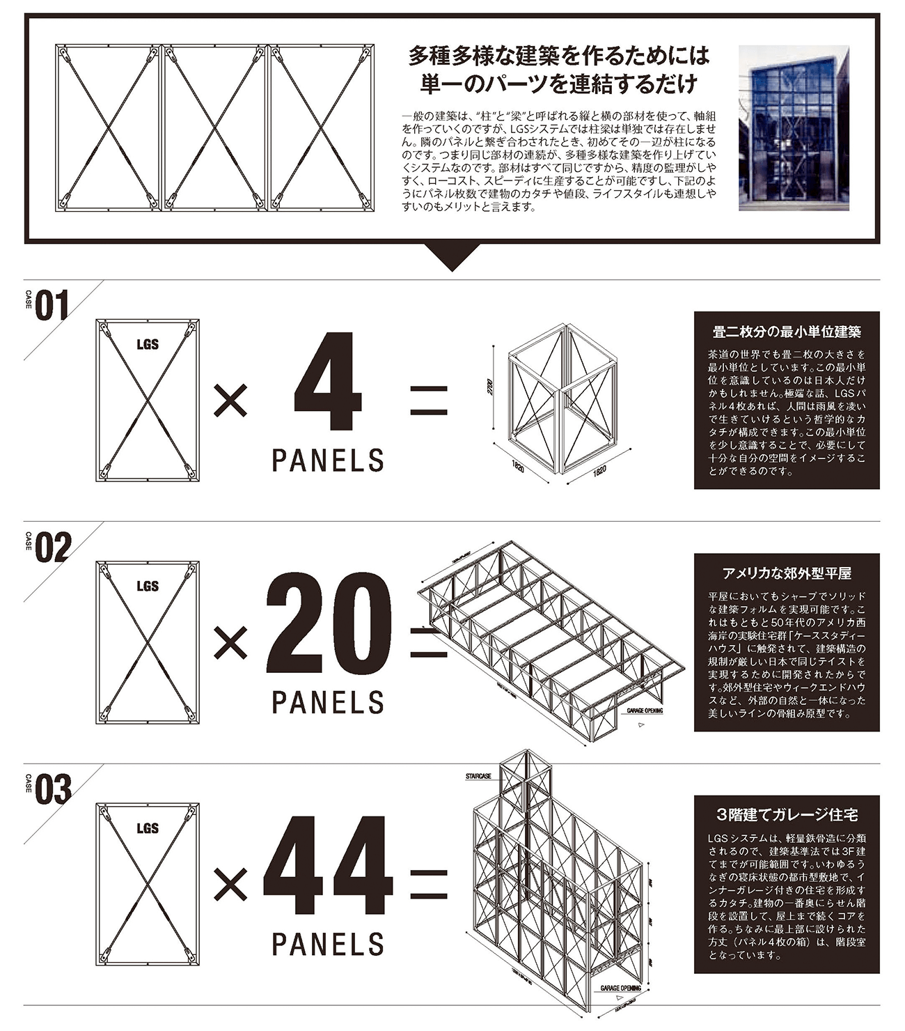 パーツについて